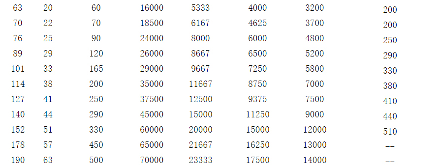 1465029693